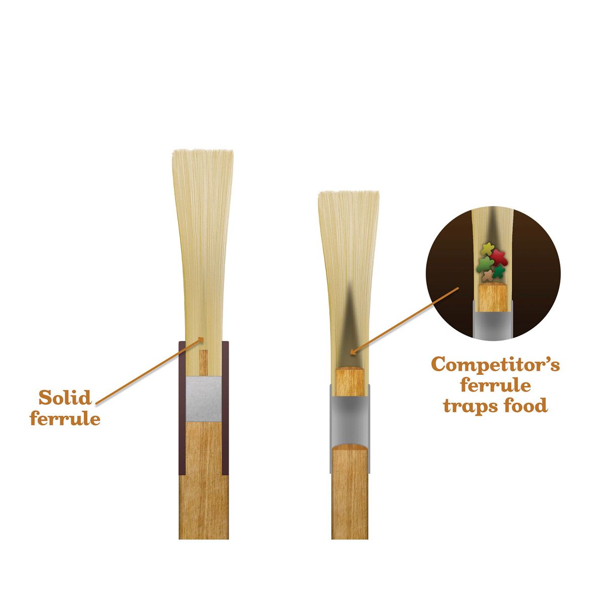 2" Ferrule Basting Brush