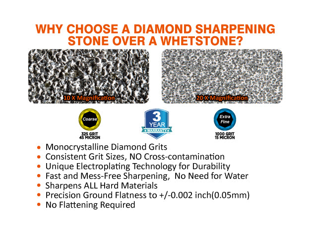 325 & 1000 Grit Diamond Sharpening Stone 8x3