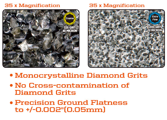 325 & 1200 Grit Diamond Whetstone 8x3